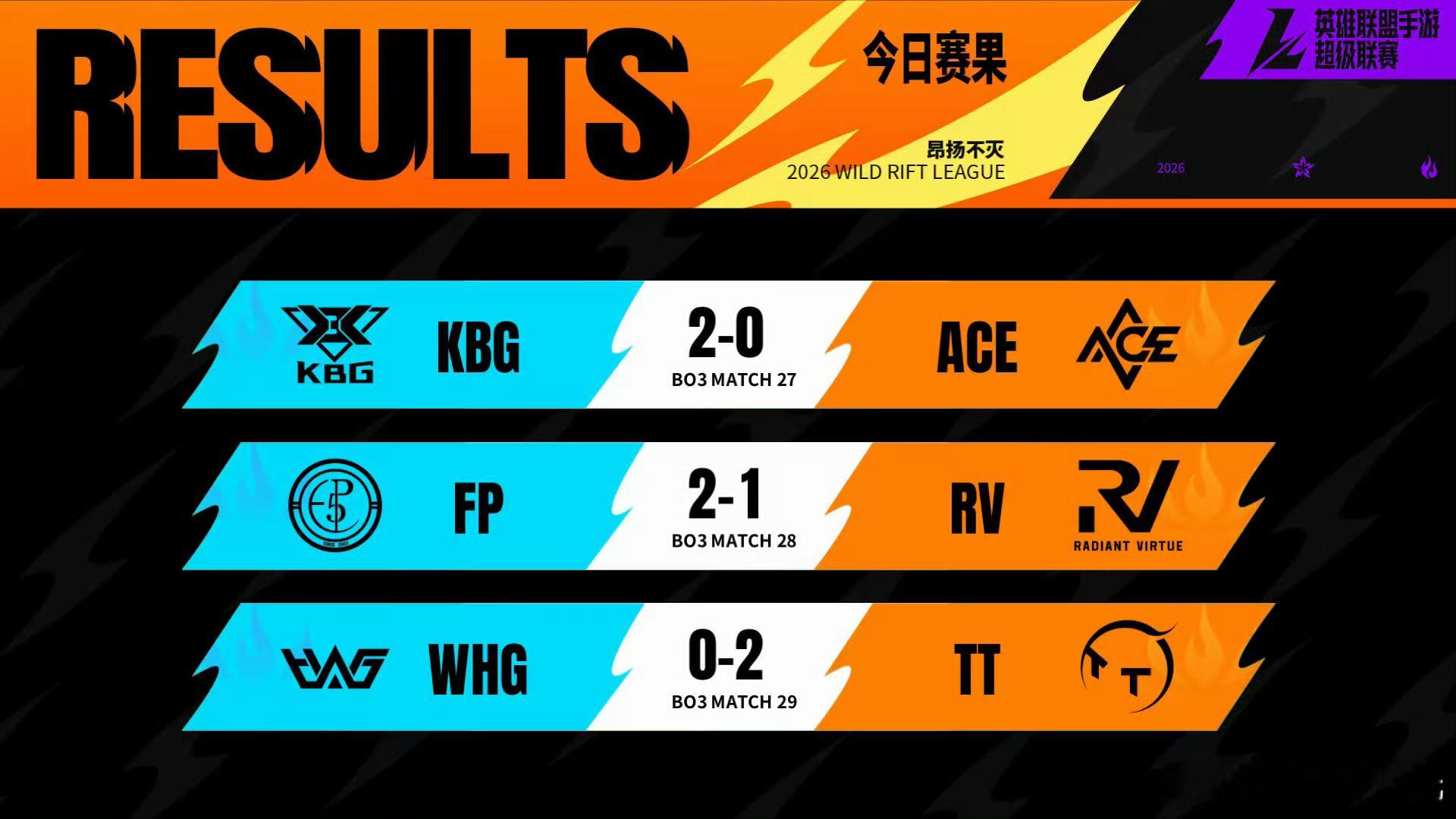 💫2026WRL秋季赛  常规赛W4D2【今日赛果+明日预告】今日比分：⭐KB