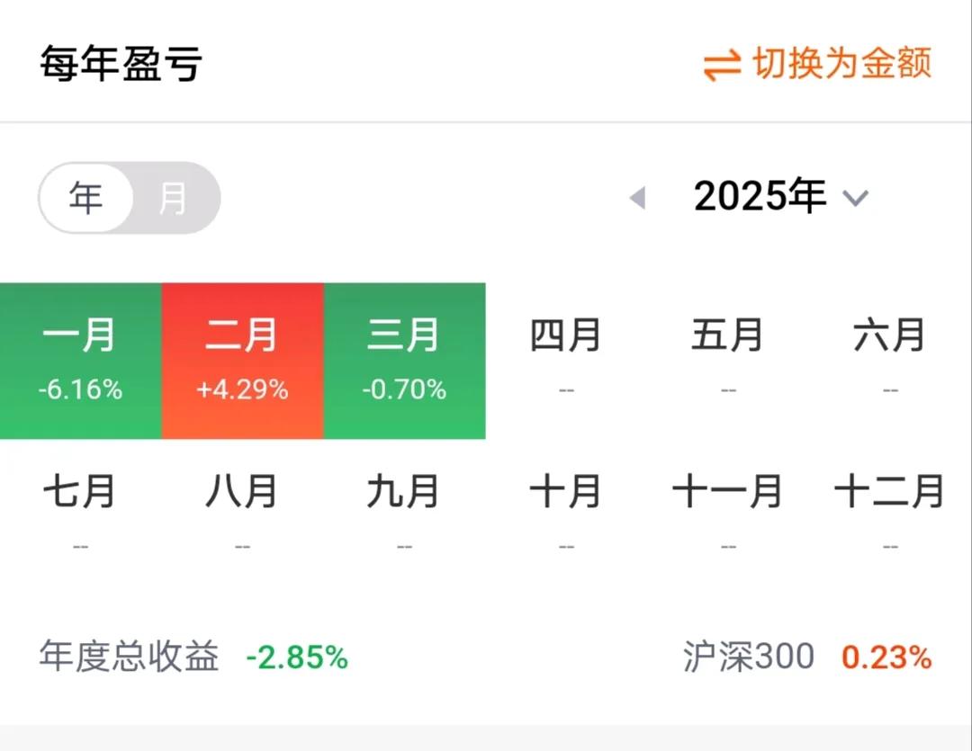 截至上周五收盘，今年年度总收益亏损 -2.85%。

我持有的券商股今天全天窄幅