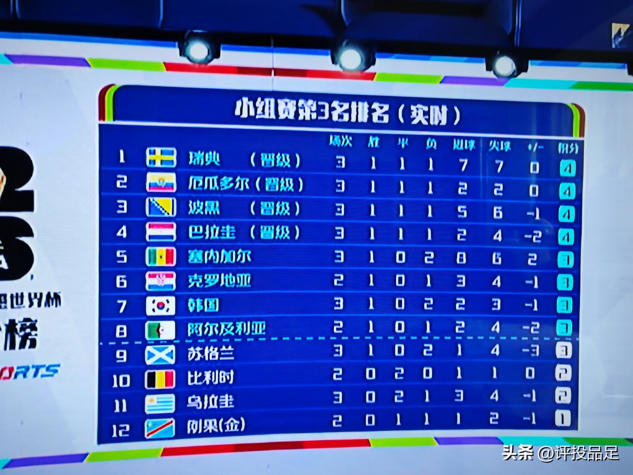 韩国球迷今天又被气坏了！
佛得角今天0-0战平沙特，三战全平一场未胜，竟然拿到H