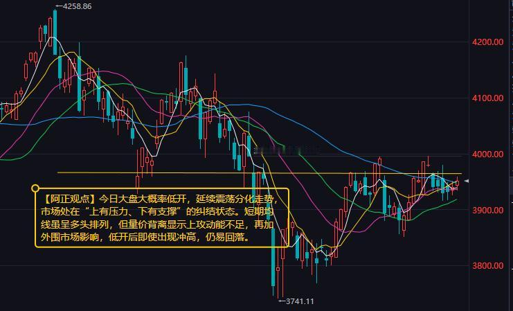 【9月10日A股盘前分析：今日大盘大概率低开 延续震荡分化走势】

      
