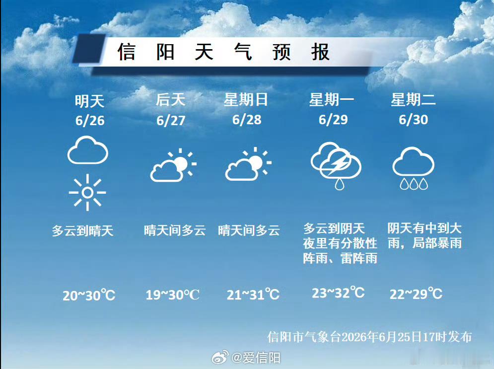 明天起天况将进一步转好，阳光返场一直到29日白天，我市以晴或多云天气为主升温通道