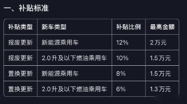 可能很多人没注意到，今年补贴还新增了一项限制，置换补贴中明确加入了对油车排量的限