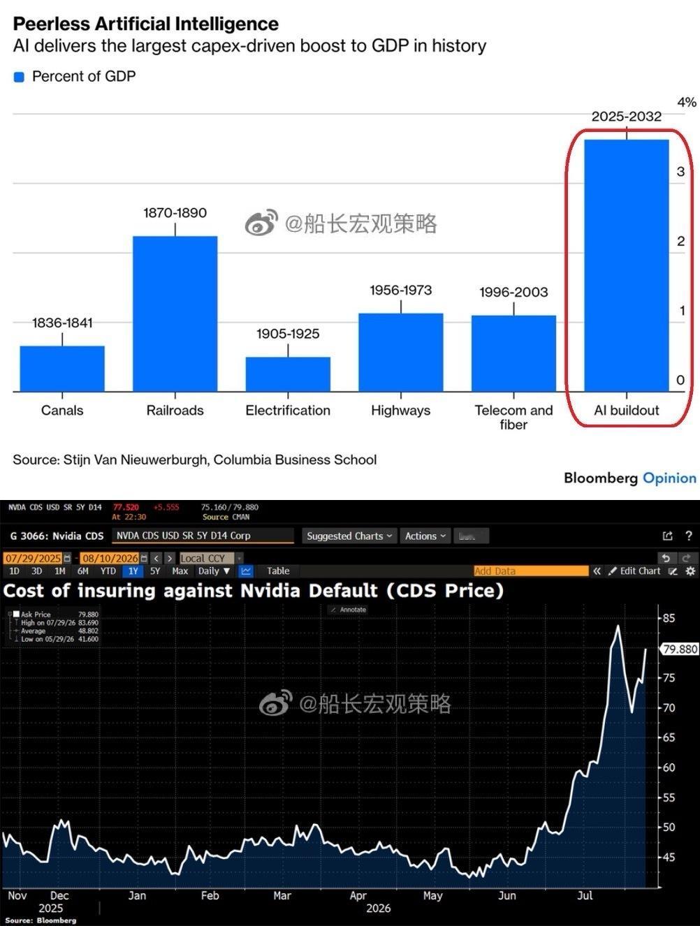 《钟睒睒&市监局，助力恒科》钟睒睒，喷字节&拼多多制造内卷，利用算法，推送低价…