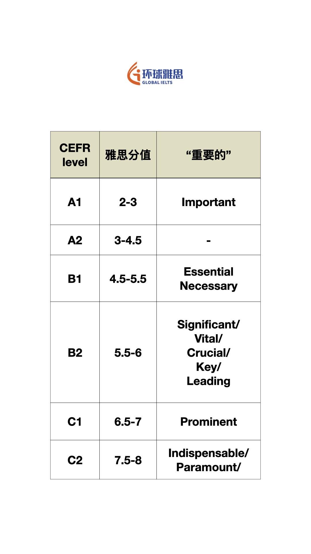 #出国留学 #pet #ket #雅思 #英语
