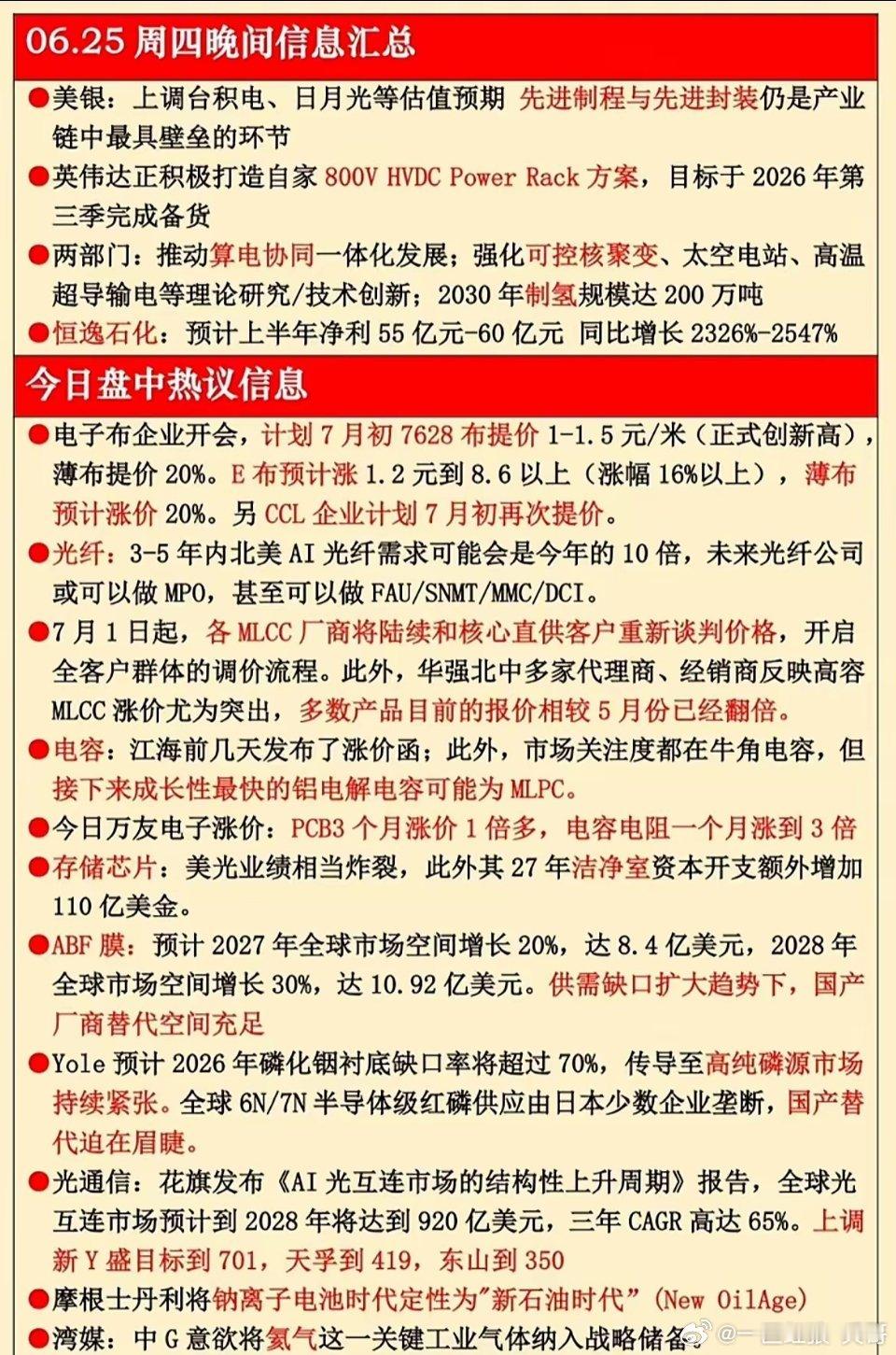 6月25日晚间信息汇总  美股、电子布业、光伏等市场动态一览6月25日晚间信息汇