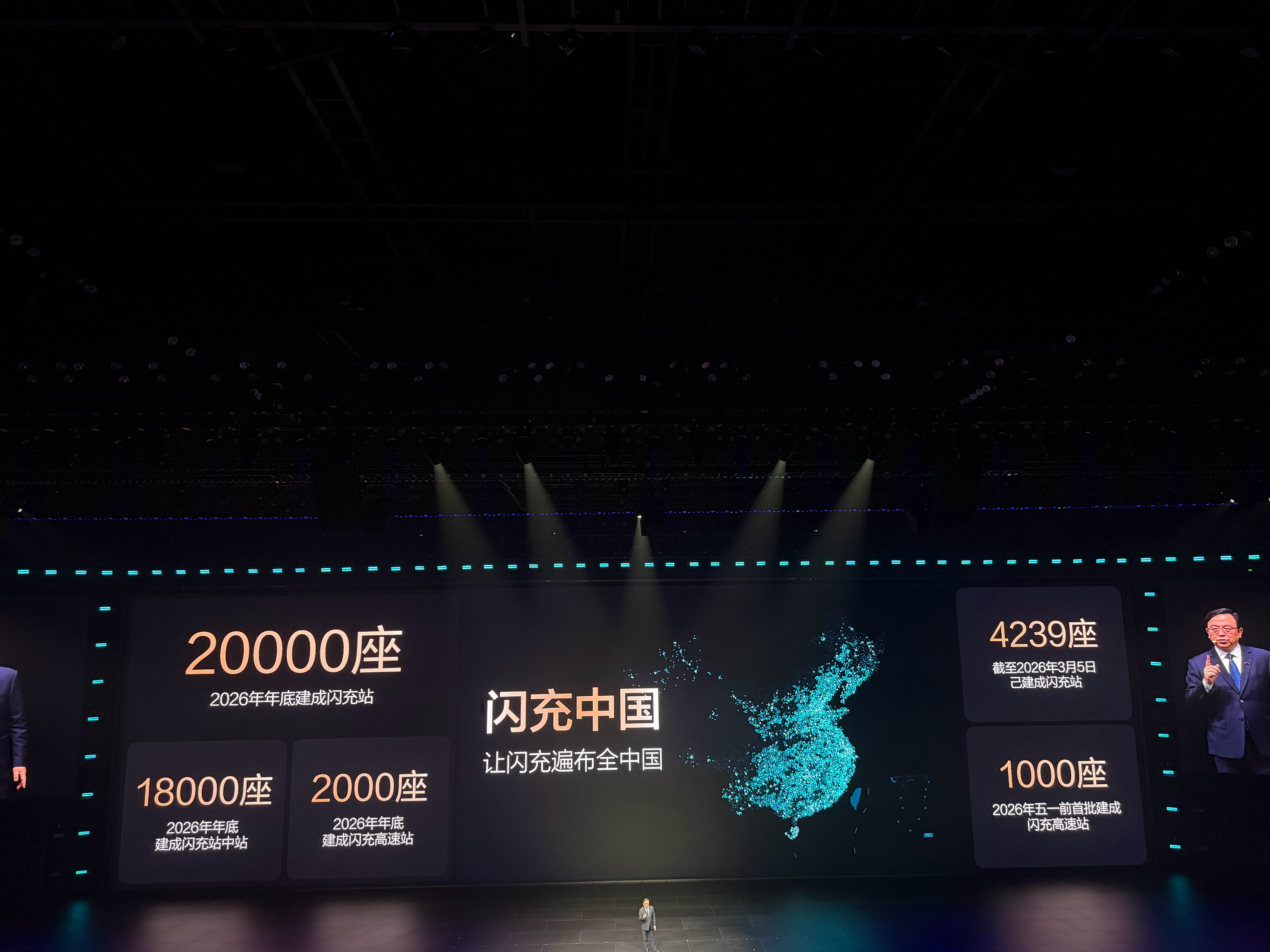 比亚迪计划将在2026年建成20000座闪充站，这速度我只想说那四个字_____