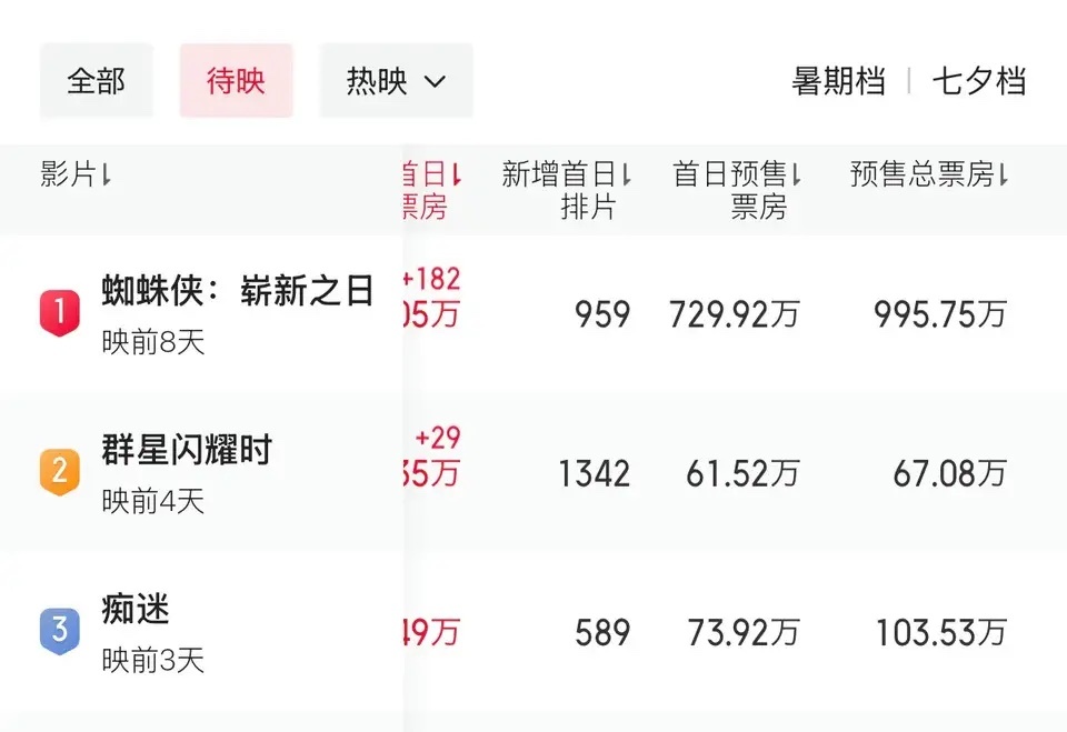 这周六黄渤的科幻电影《群星闪耀时》上映，下周三好莱坞科幻电影《蜘蛛侠》要上映，《