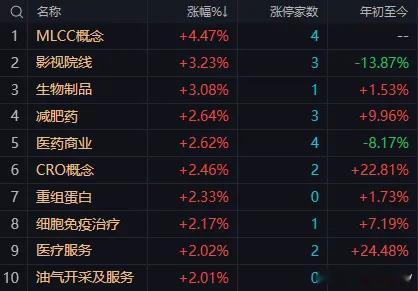 下午至明日上午进入短周期逆转窗口，指数调整概率抬升，不排除收出阴线早盘A股震荡分