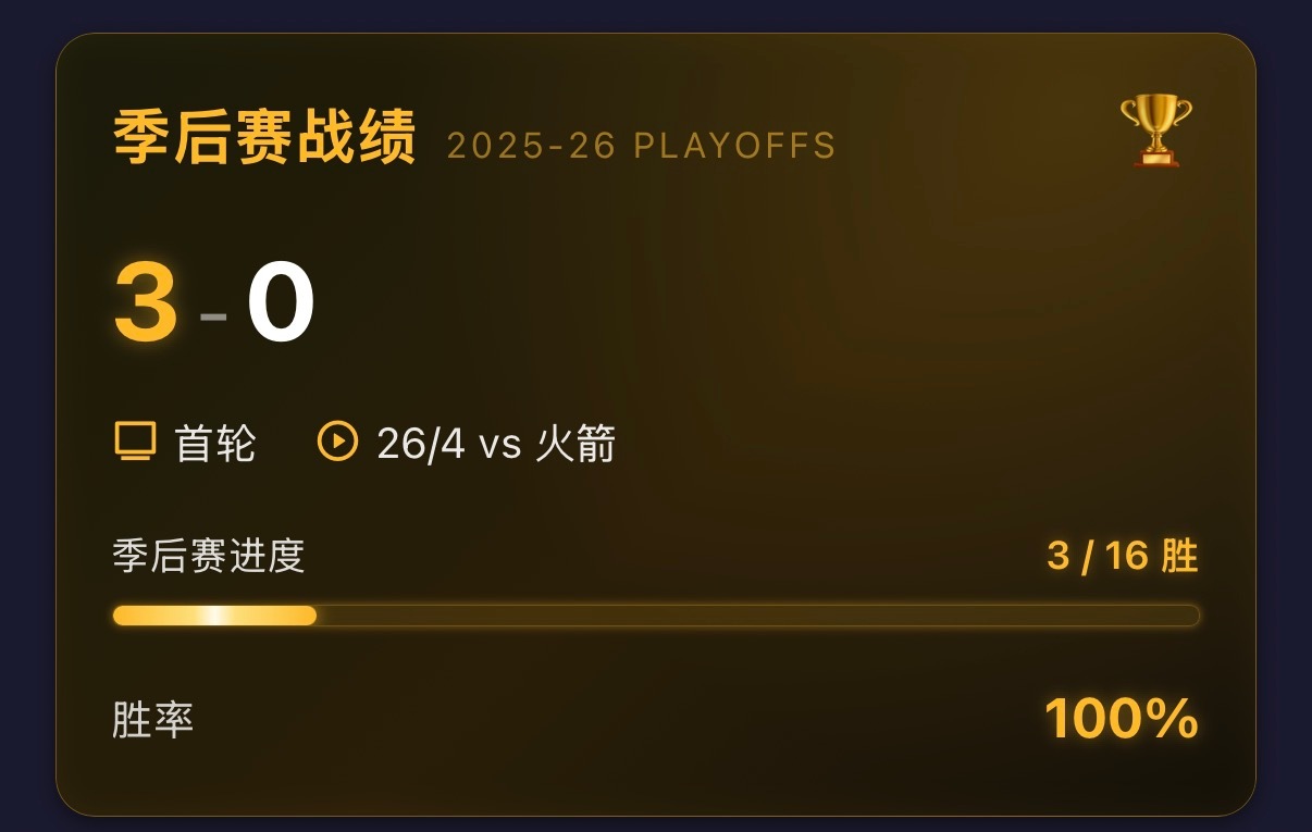 您的今日督战报告已更新湖人3比0火箭