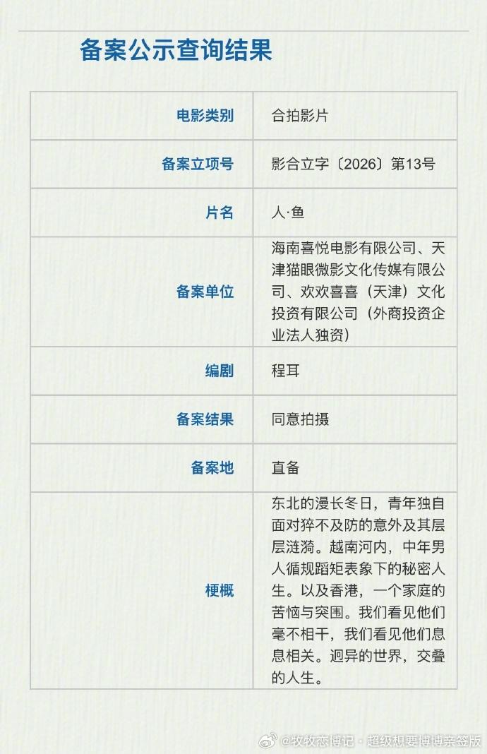 看到这个梗概就已经开始狠狠的期待住了，博帝出品必属精品，我的最佳男主角准备准备领