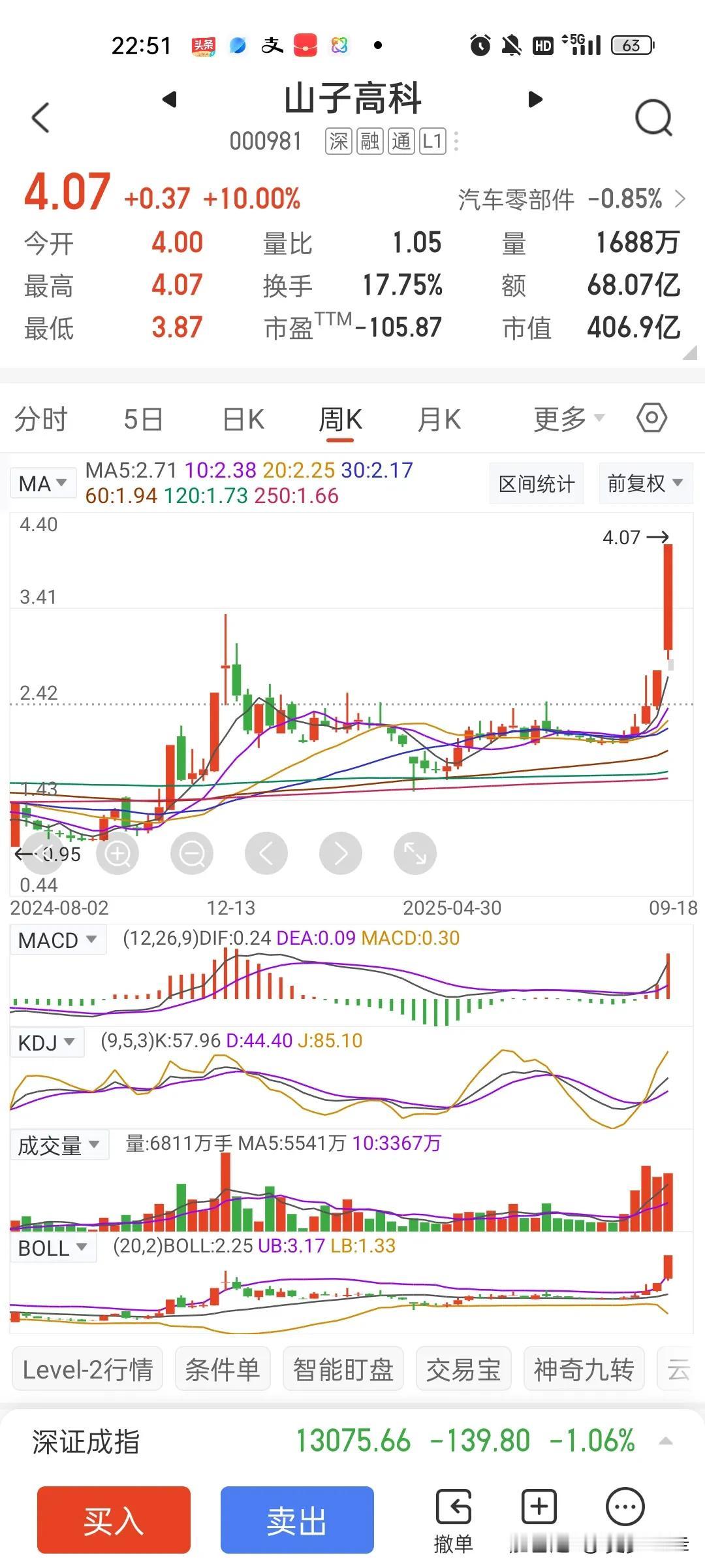 今年这波牛市和去年的牛市完全不一样。去年是全面牛，几乎所有个股都上涨，今年是极少