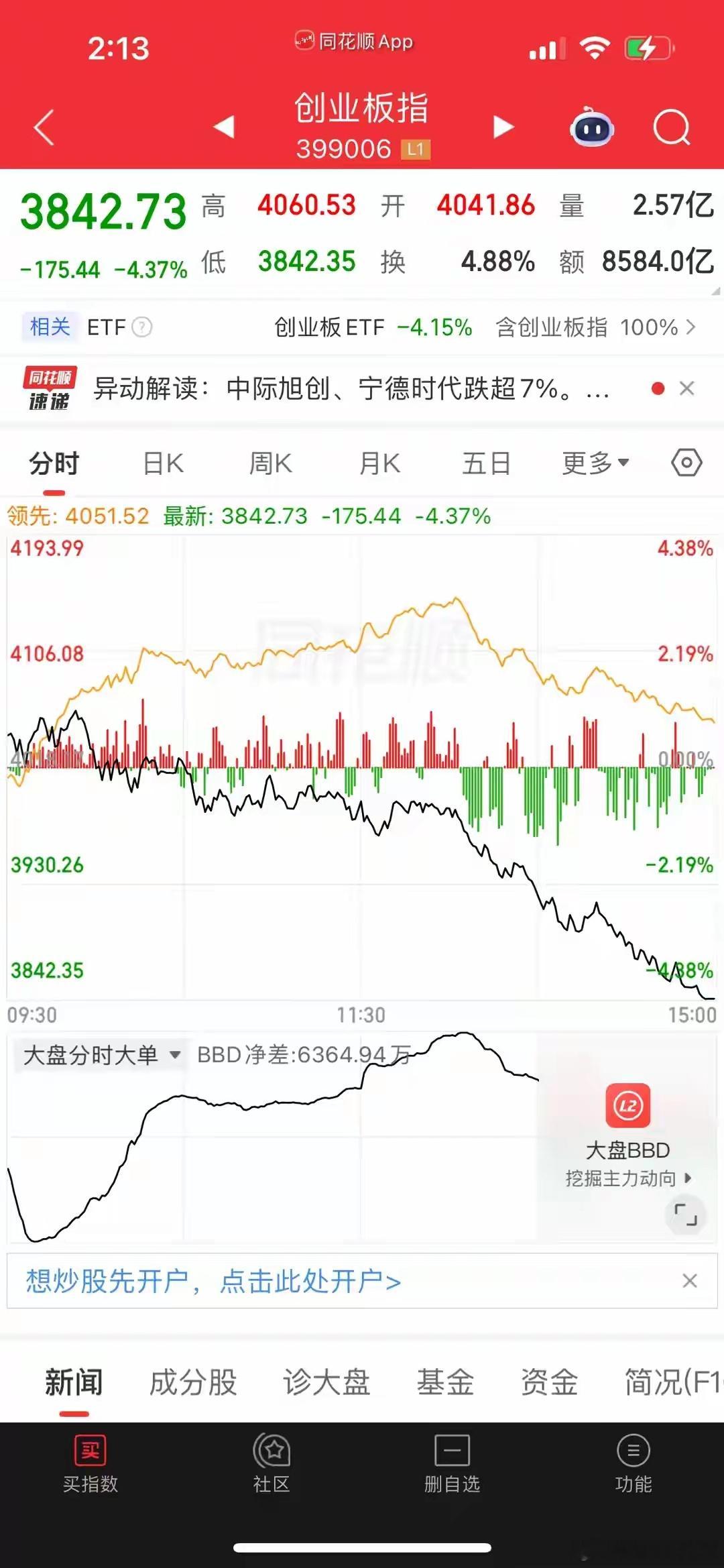 下周超前预判，这波行情，散户千万别被主力的障眼法给欺骗了下周超前预判！这波行情，