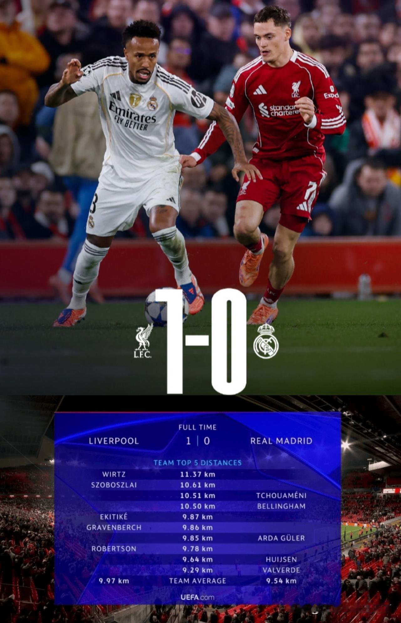 维尔茨终于证明自己了！这场欧冠跑动距离全场最高，要是助攻索博那个球要是进了，就更