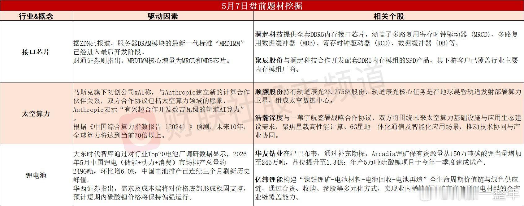 今日A股 可能表现的热点题材 