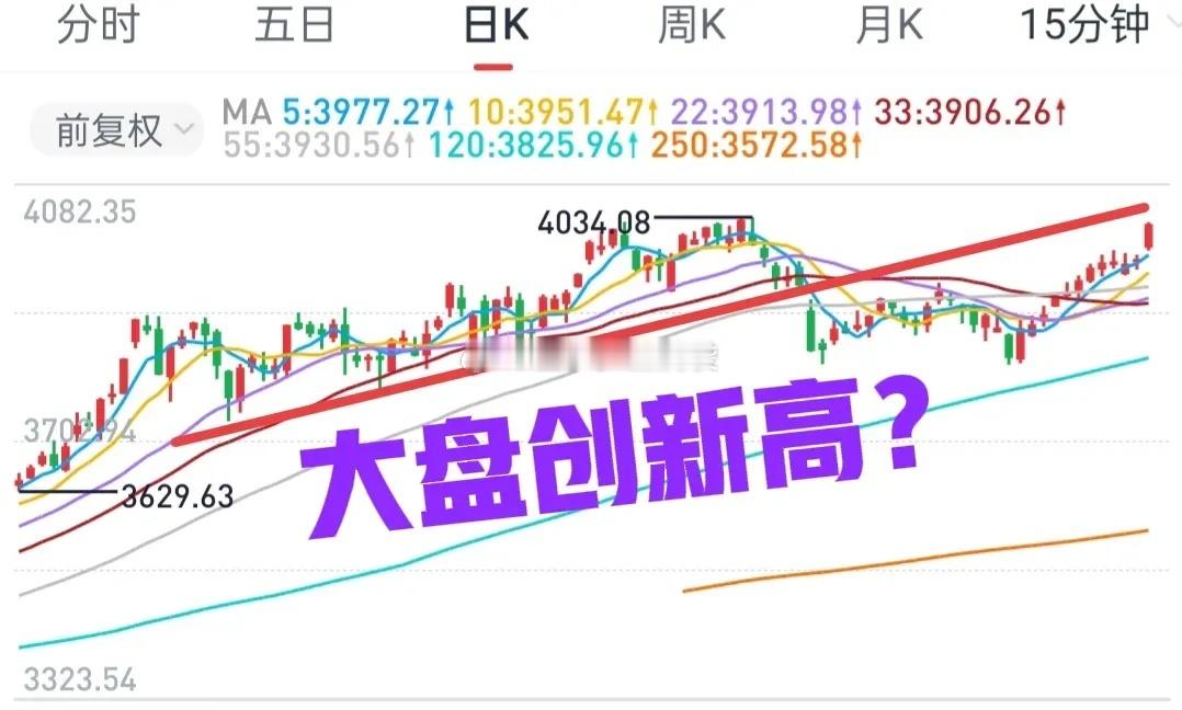 A股：今天大盘存在创新高的机会。昨天大盘放量上涨，似乎意犹未尽。不过，本周谨防出