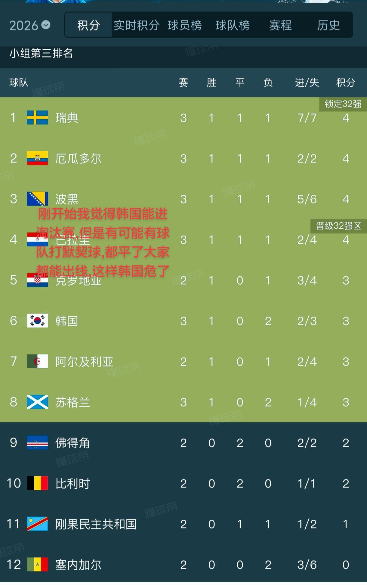 你觉得韩国能出线吗?