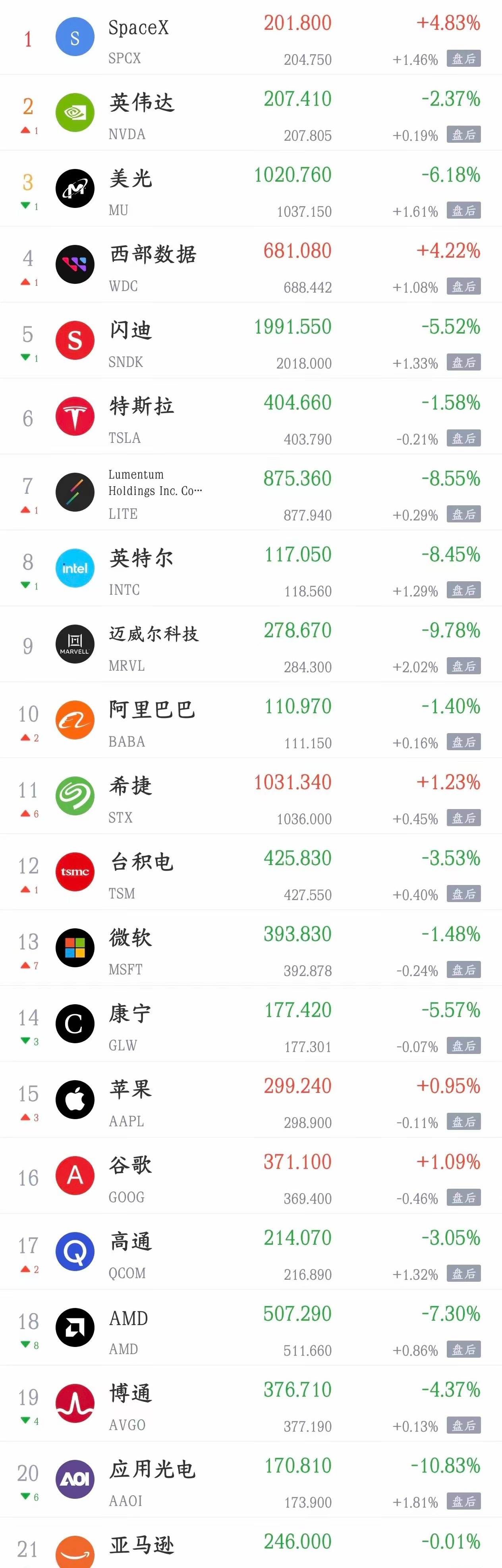 今天将会影响A股走势的利好，利空消息汇总利好消息1.国家发改委召开座谈会，“六张