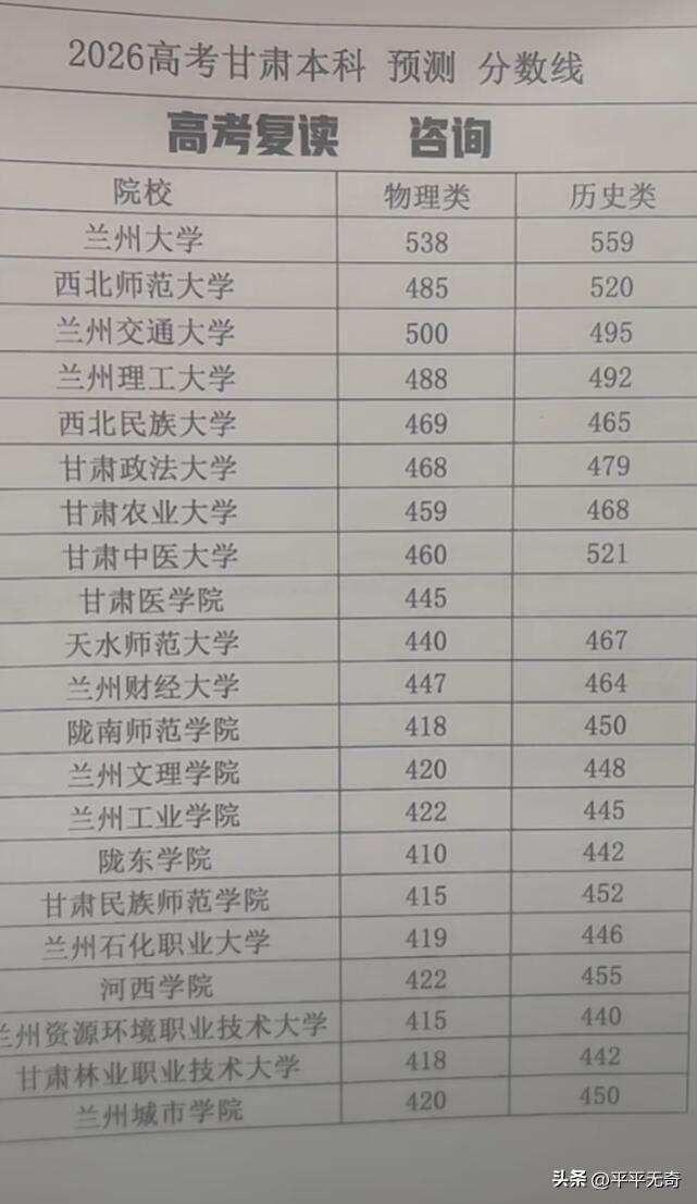 预测2026年甘肃高考本科分数线，这可太难了，就像预测彩票中奖号码一样充满不确定