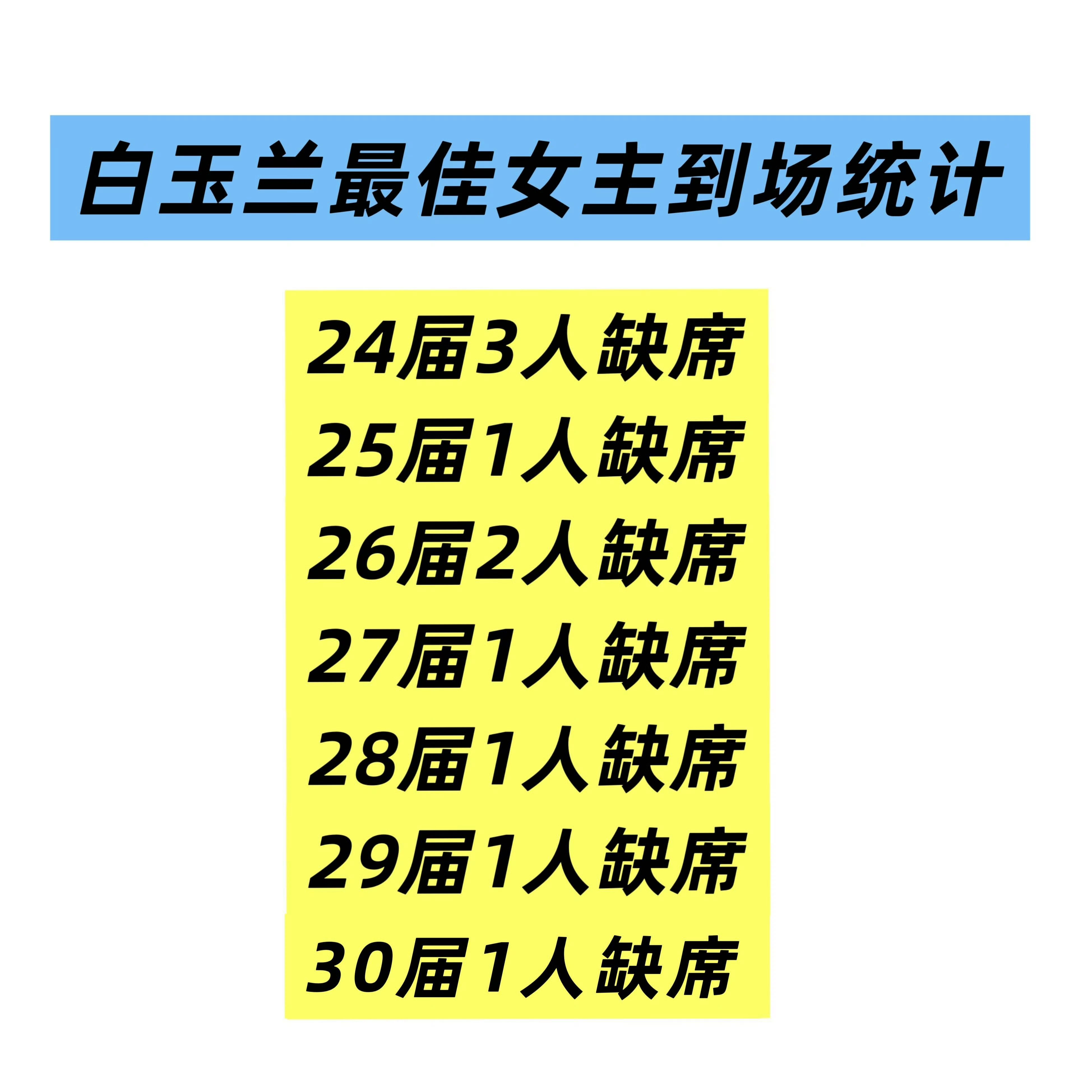 昨天本来希望你到场然后组团给你扣帽子薅流量的（我都能脑补到标题会怎么恶写 视频怎