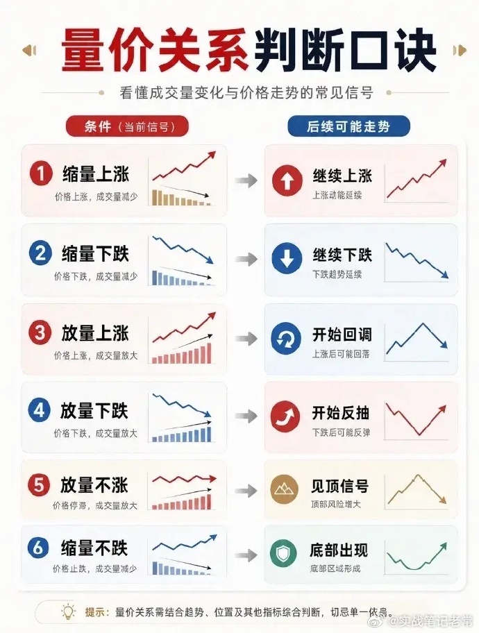 想要参与这波反弹，先要跨过两道坎：心里愿意相信反弹会来，其次才敢动手试仓。这也是