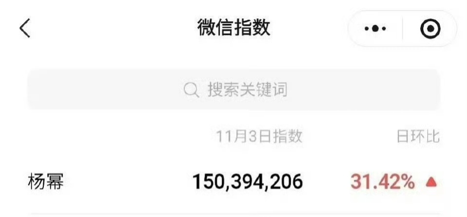 女明星视界大会微指数杨幂就这个断层领先爽 ​​​