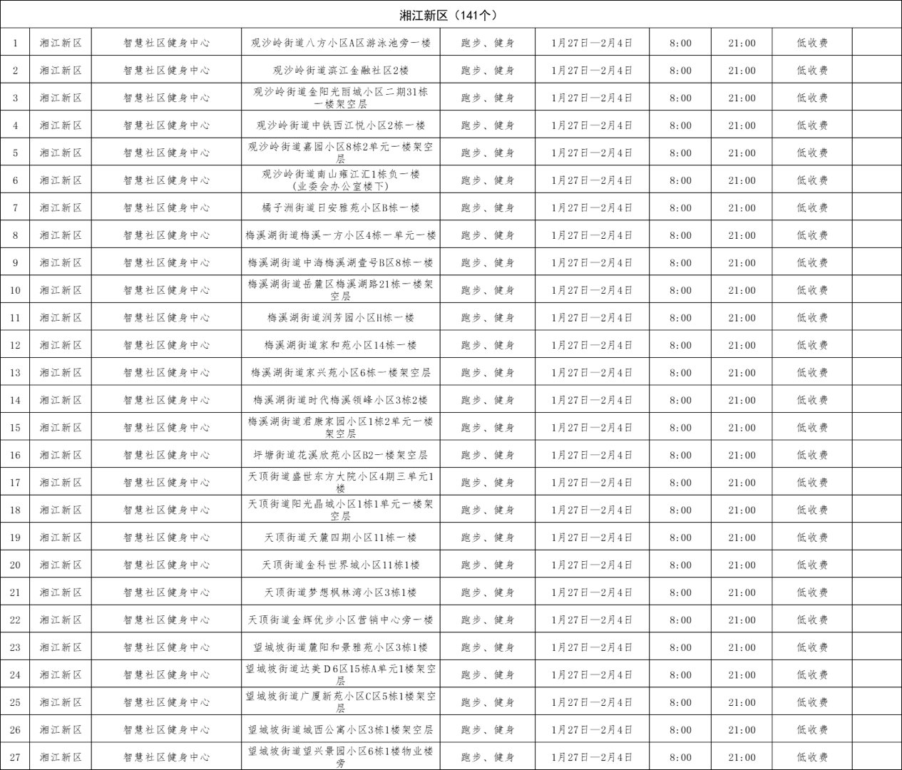 【春节动起来！ 长沙850处公共体育场馆场地对外开放 】新春佳节，除了走亲访友，