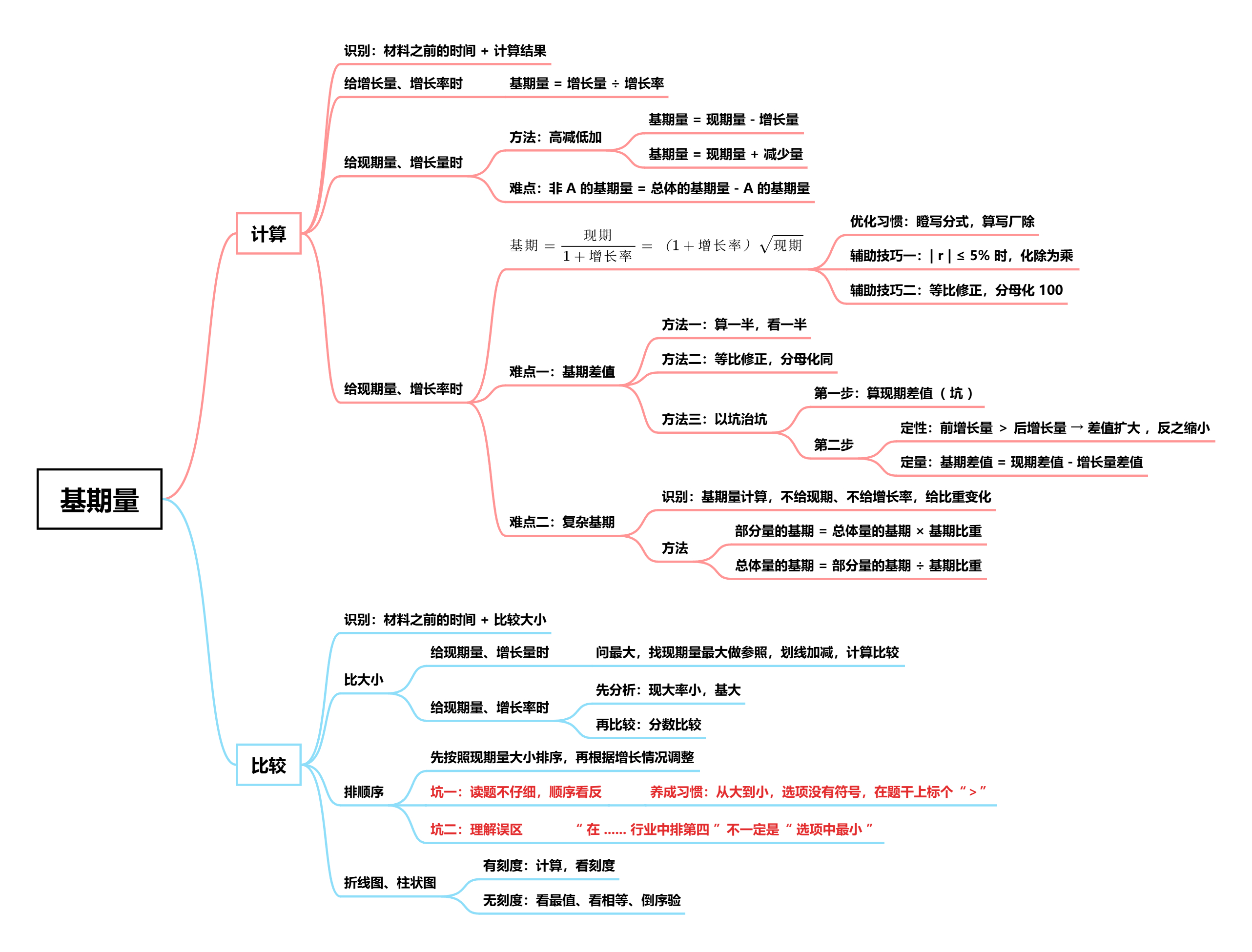 时间：12月18号晚八点地点：老地方，内容：基期量因为要不断打磨细节，不能每天都