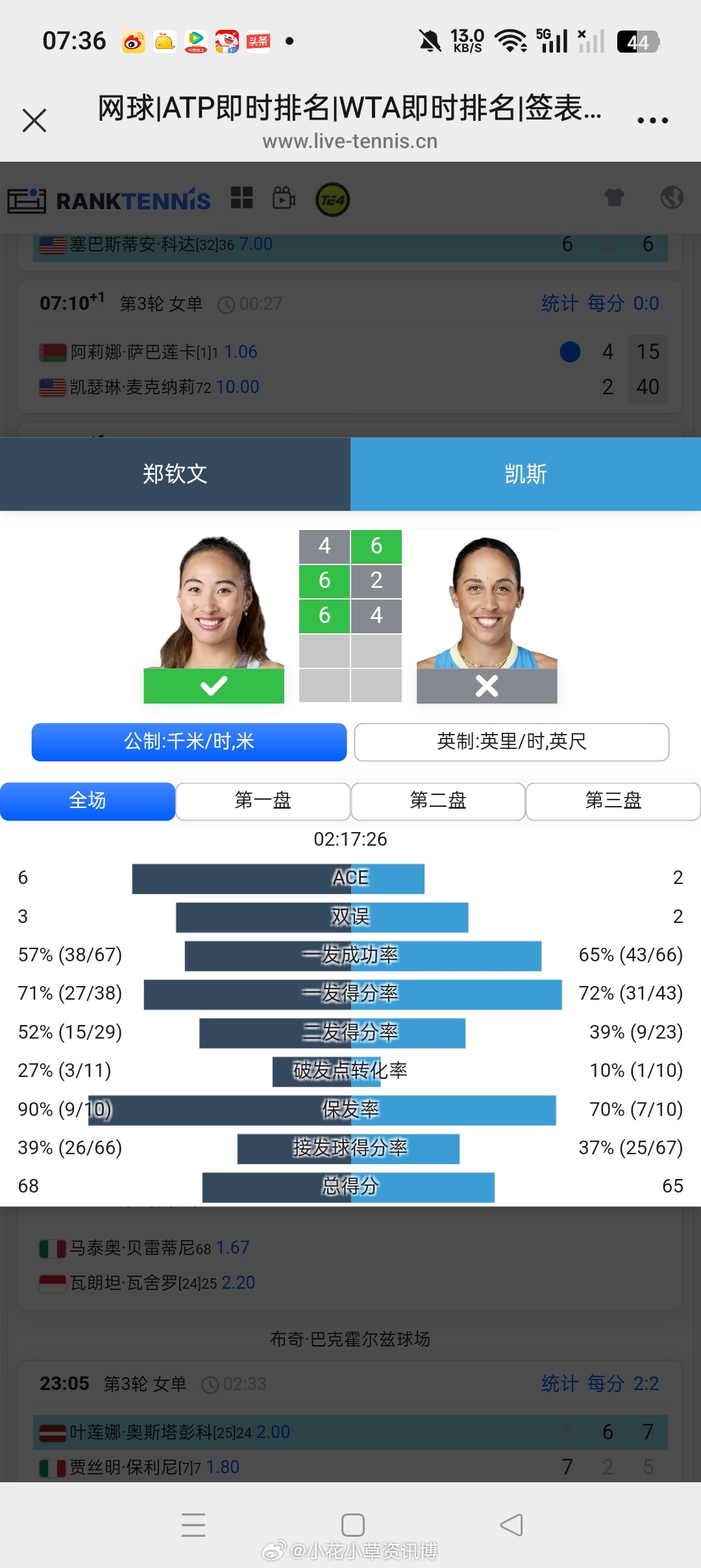 小花小草资讯小花小草资讯 【🇺🇸迈阿密WTA1000】女单正赛第三轮🇨🇳