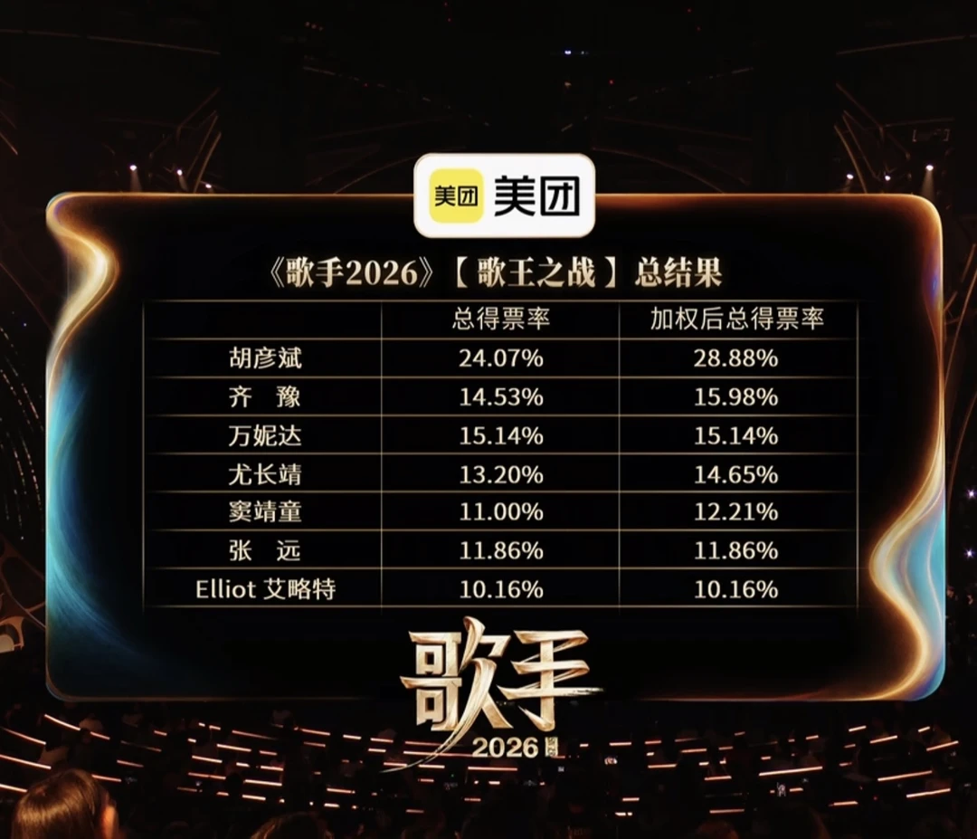 歌手得票'