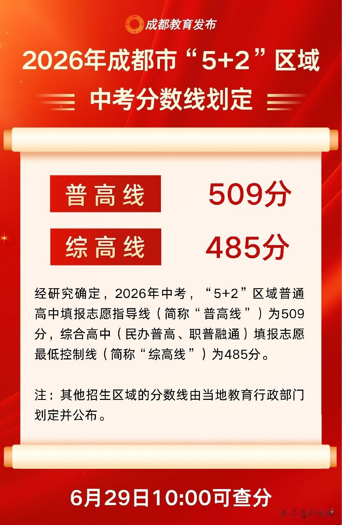 官方发布｜2026年成都市“5+2”区域中考分数线划定成都初中升学