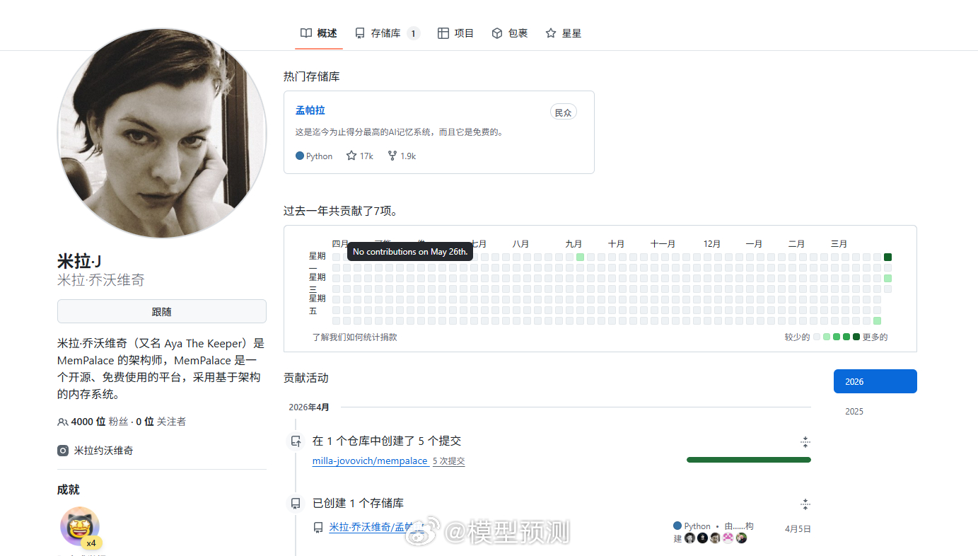 乌克兰第一美女，丧尸之母：米拉·乔沃维奇。一个国际巨星，自己用AI写代码，冲到了