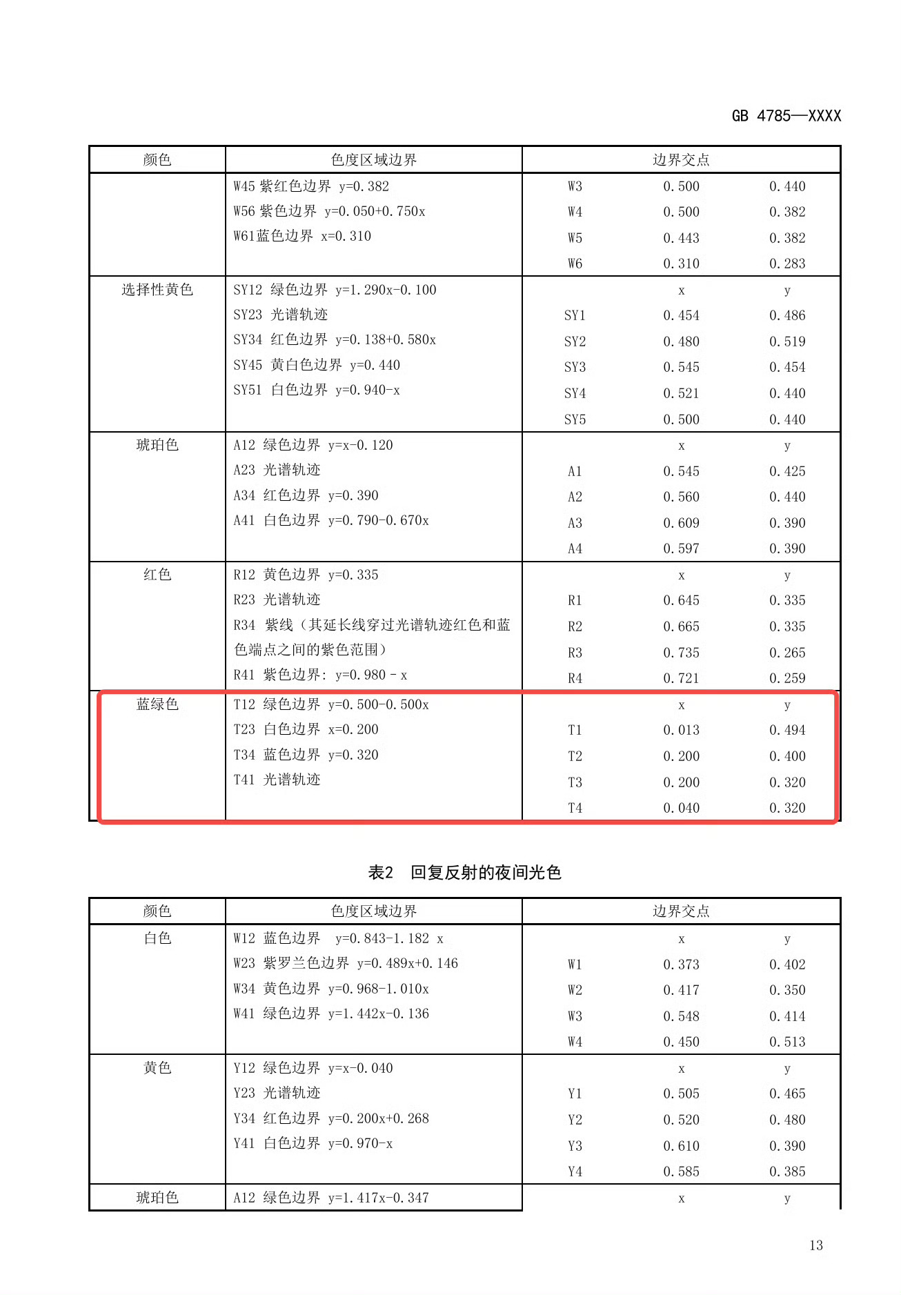 智驾小蓝灯颜色进入新国标挺好的，规范的智驾小蓝灯是必须要有的，而不是现在每家一个