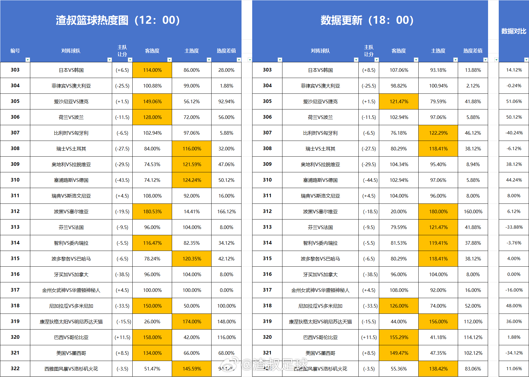 分享图片 