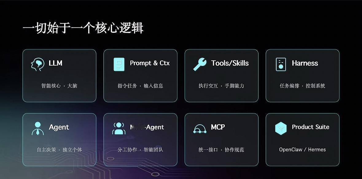 什么是智能体？
我借助AI设计了一套直观的、采用比喻形式的科普图解，通过“从厨师