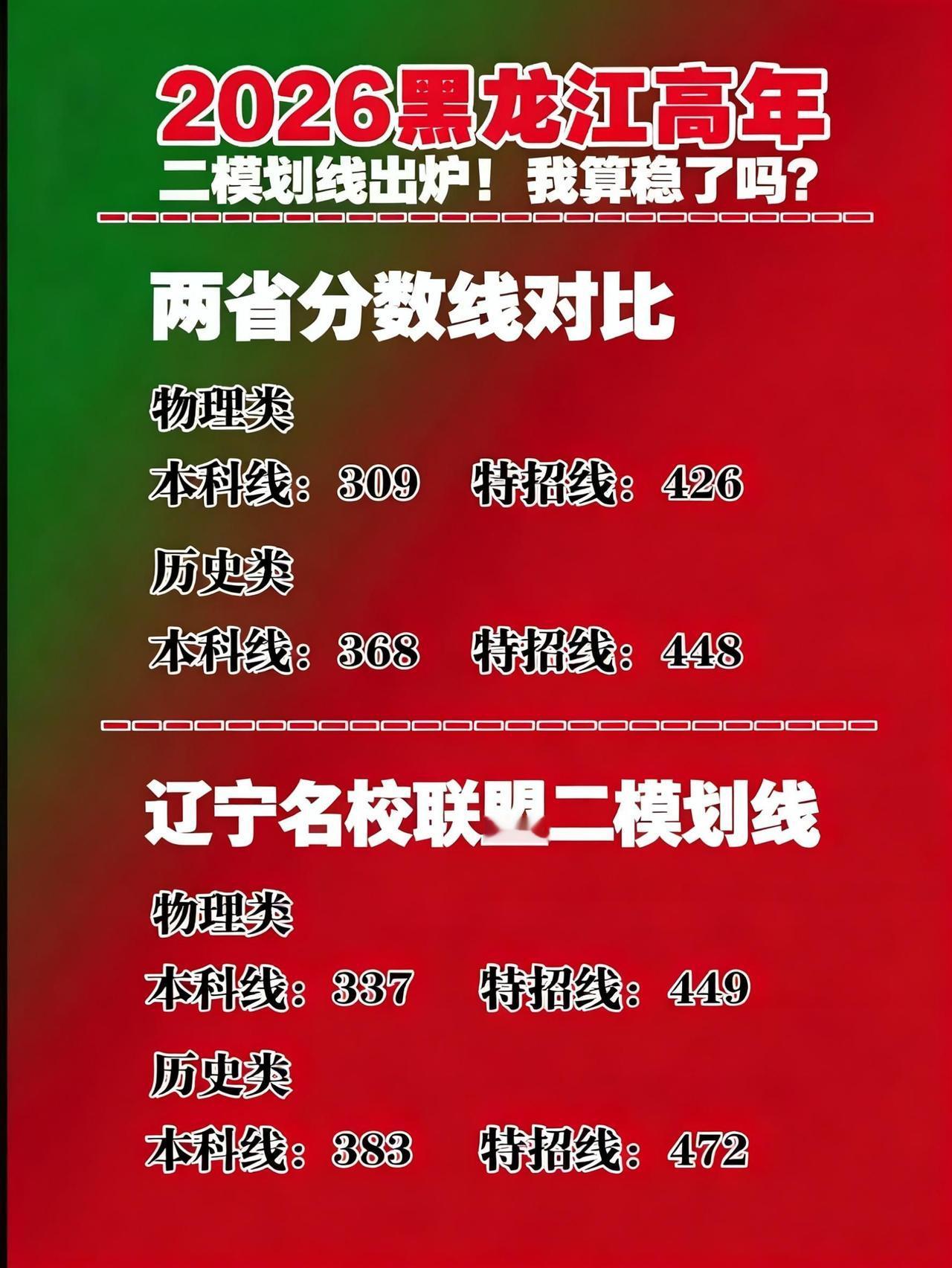 黑龙江二模模拟划线公布，看看行不行？AI智能模板 随变ai随便玩 2026高考