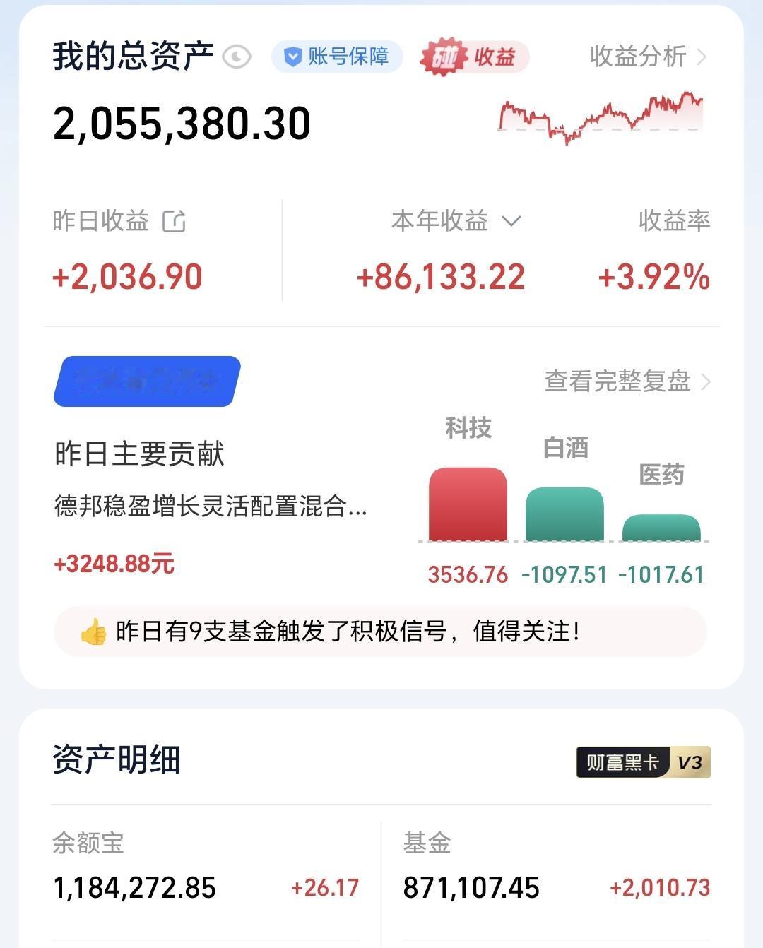 基金：机构看好这四个板块的后市走势
昨天基金收益2010元，基金持有871107