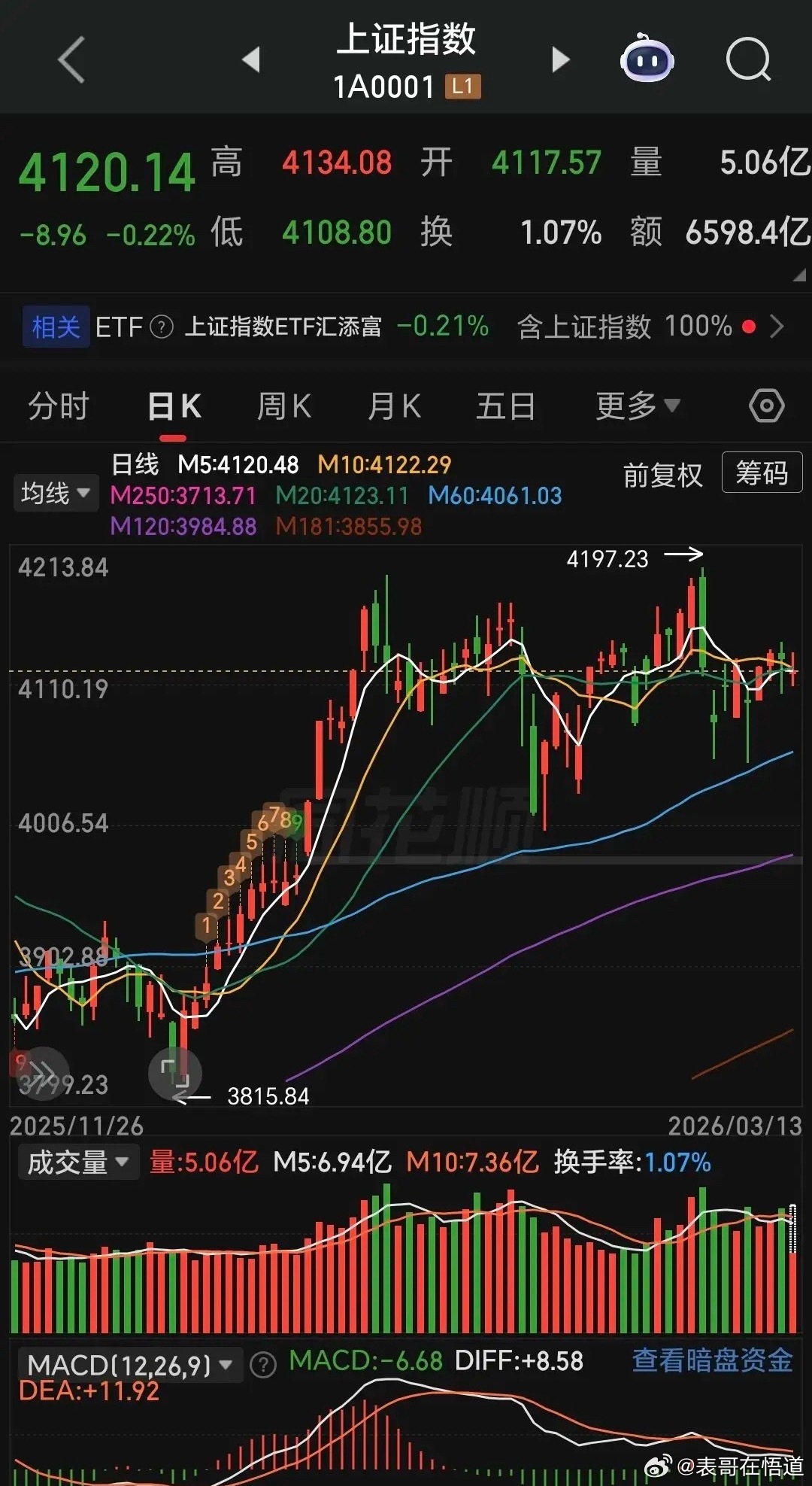 有人说指数还在4000点，个股已经来到了3000点以下，悲观的情绪难以言表，但事