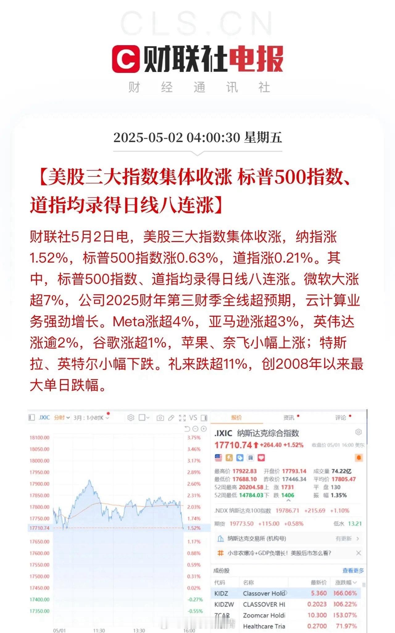 美股尾盘虽有小跳水但结局总归是好的！盘前预定大涨的微软、Meta和英伟达，也不负