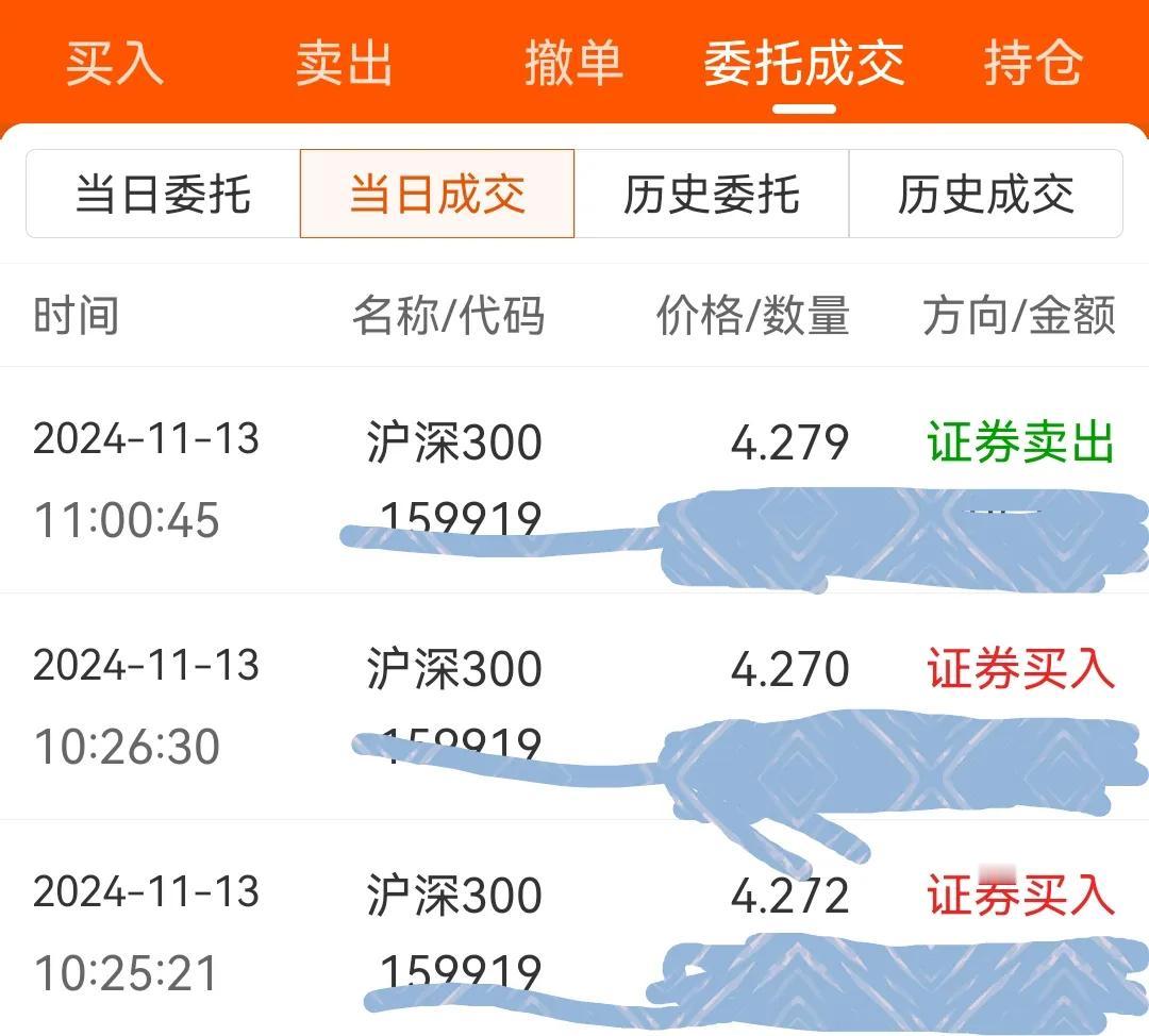 11月13日午评：上午盘中提示继续有效，大家等盘中明确信号
        小编