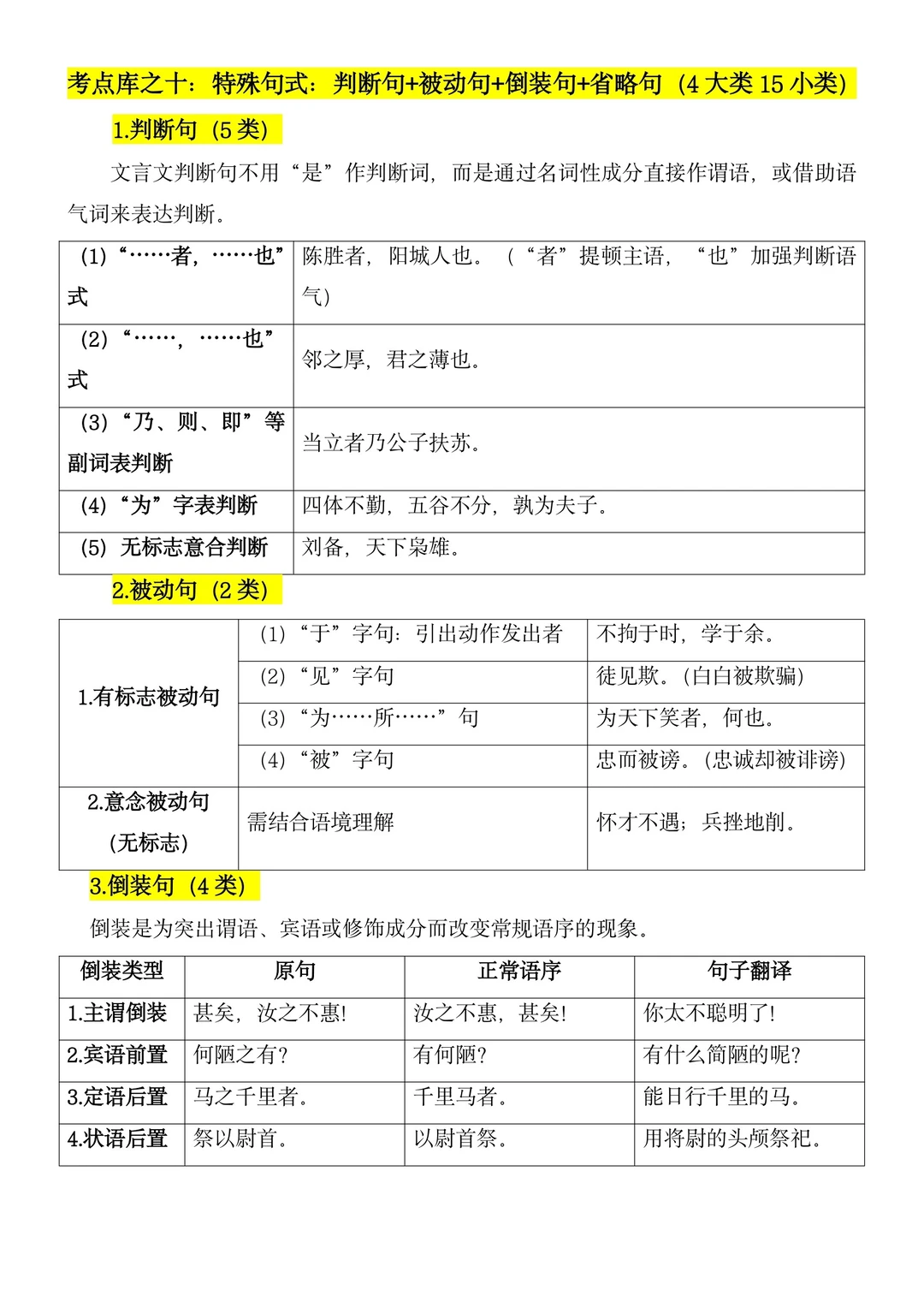文言文考点库10：特殊句式（4大类15小类）