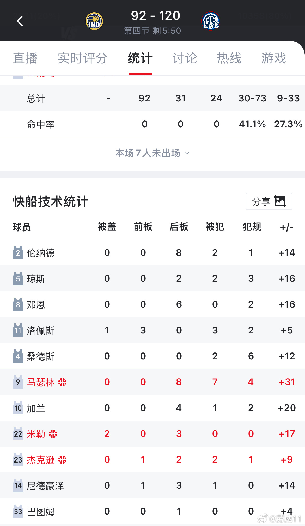 快船这才是两套首发快船vs步行者