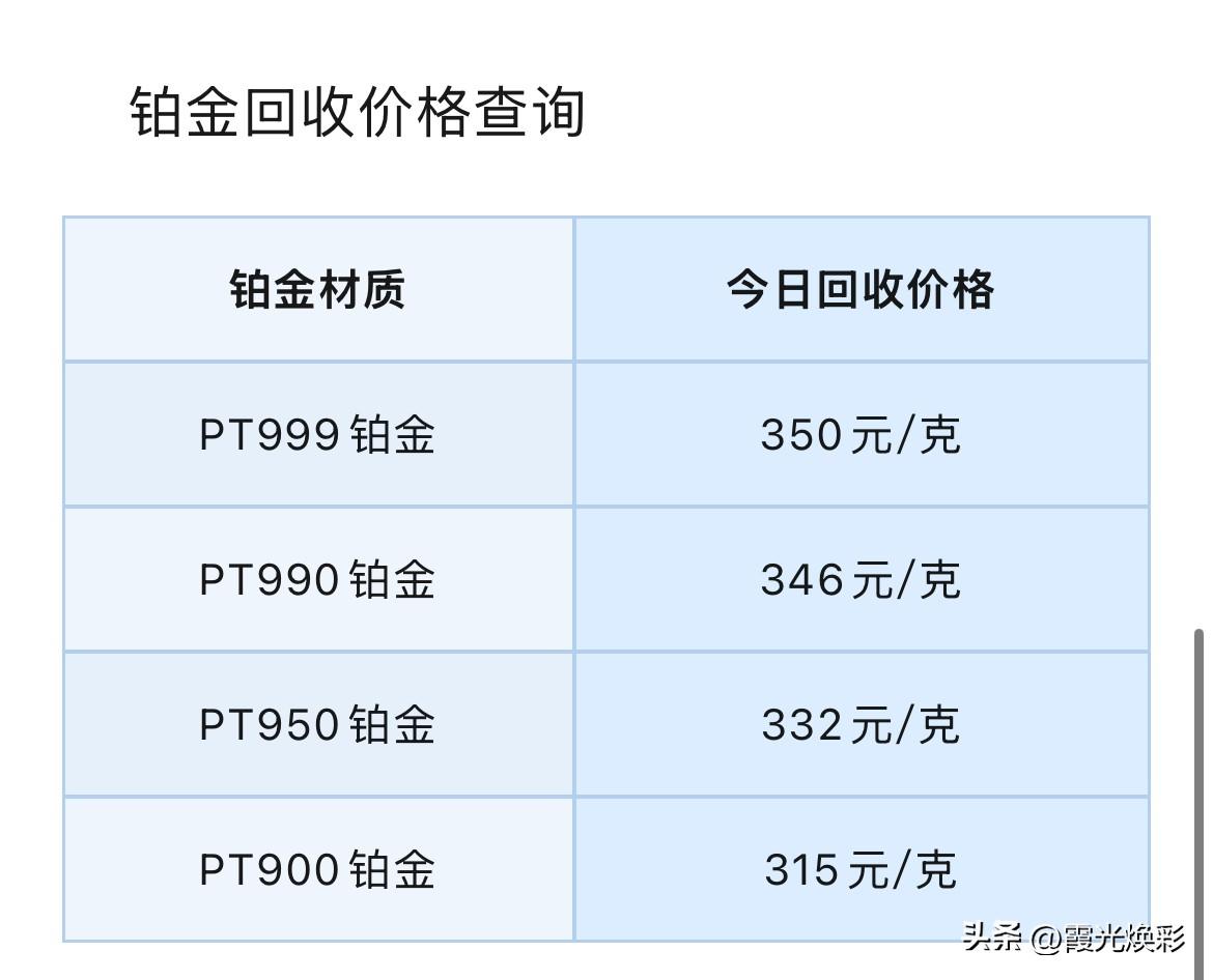 铂金、钯金价格查看！

2026年9月6号，星期日，农历七月二十五。

那么先来