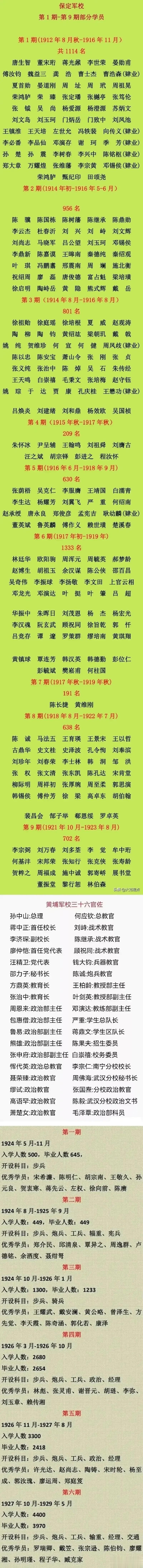都说保定军校是黄埔军校的长辈，那么两个学校哪个培养的学生更加优秀呢？
其实说不上
