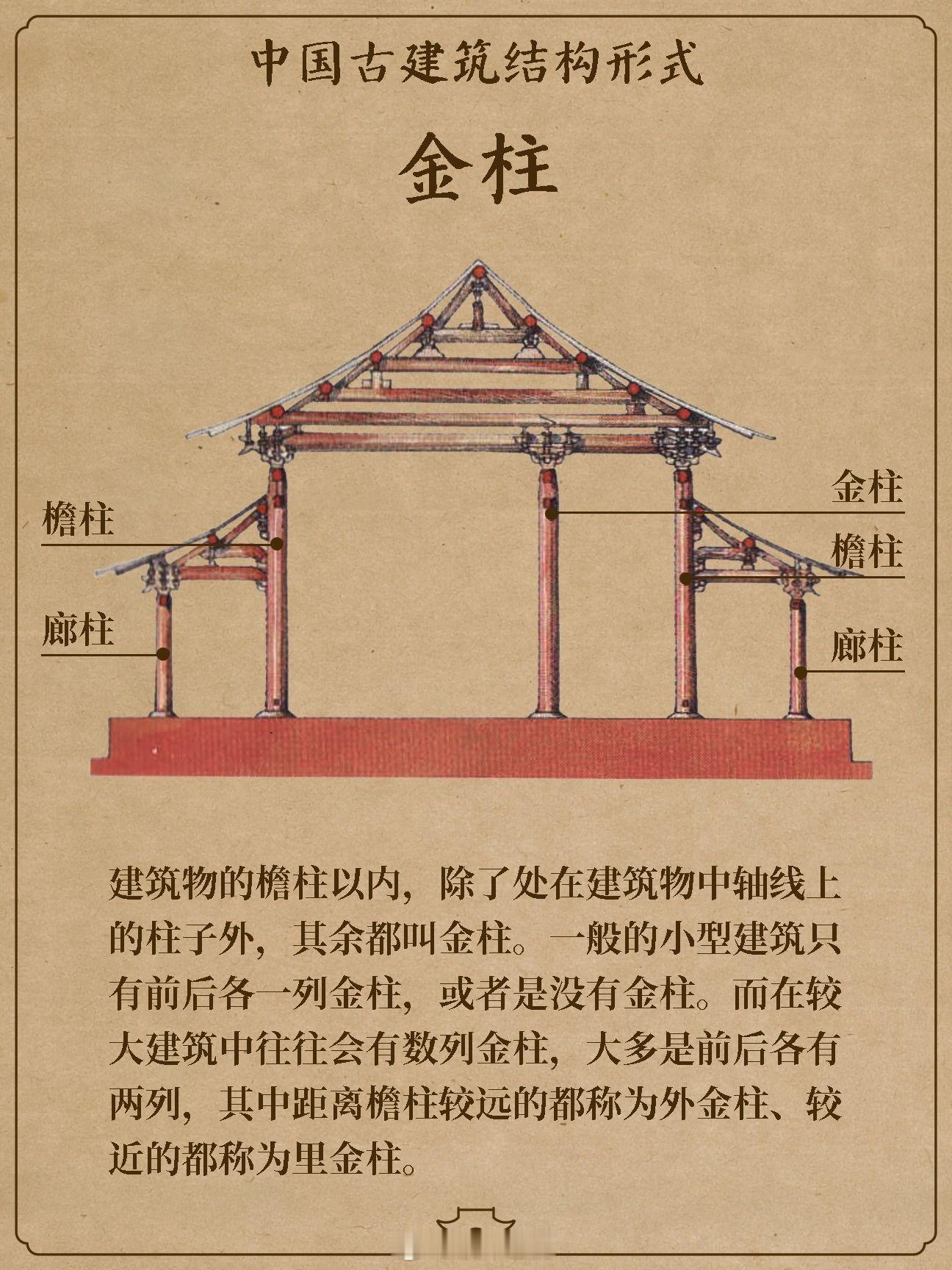 就是这样的木构体系，让中国建筑屹立几百年不倒 …遇见艺术 ​​​