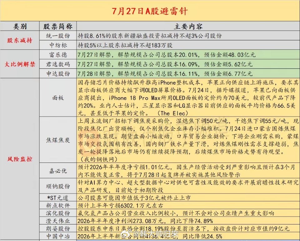 2026.7.27盘前思路前瞻长鑫科技今天正式上市，不用猜测价格，股价如果这么容