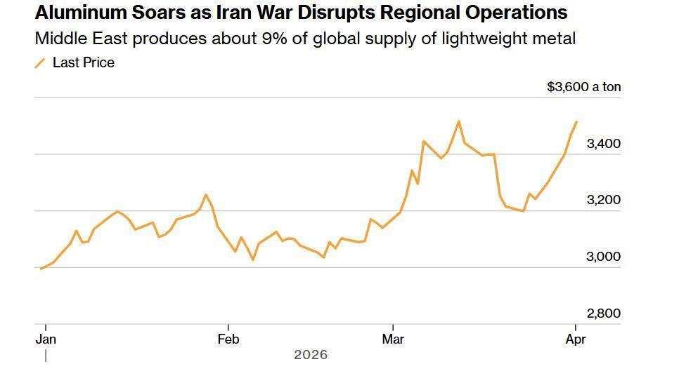 谁能想到，平时咱们手里攥着的易拉罐，或者马路上跑的电车骨架，竟然能跟波斯湾上空的