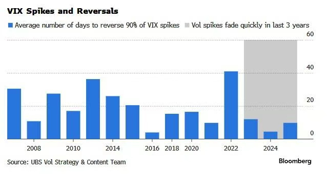 UBS衍生品策略报告，对于2026年的美股策略，给出了一个有意思的组合：Long