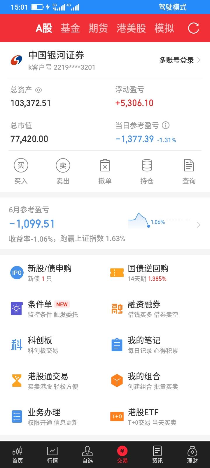 2026.06.08，今天股市全面大跌，一片惨淡，持有的股票，etf基本上都是全