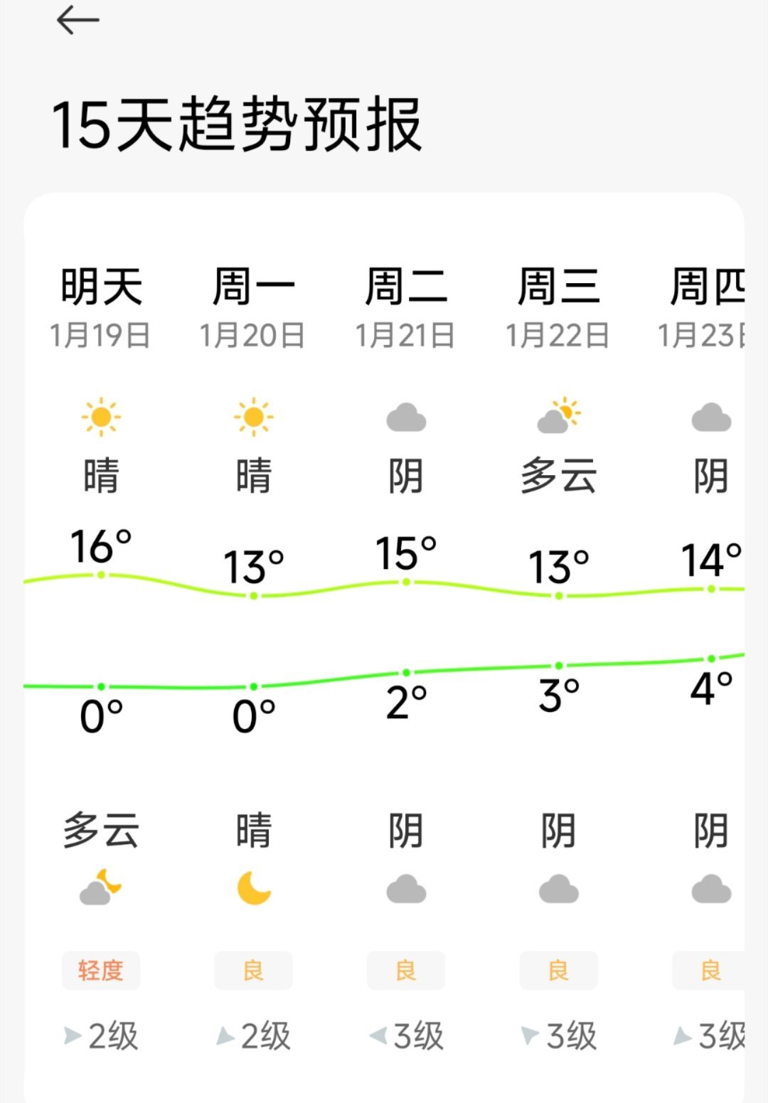 广东都快干成厂东了 突然想想江苏也好多天没下雨了，不过我还挺开心的，真的不喜欢那