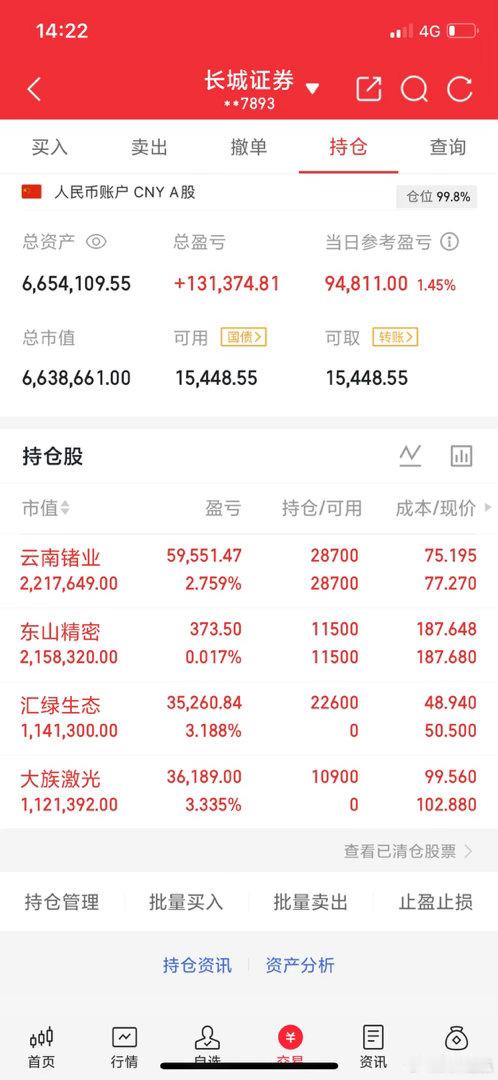 兄弟们，快看盘！咱们手上的票终于开始全力以赴地反弹了！说实话，熬得不容易，但咱们